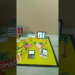 project on E- commerce